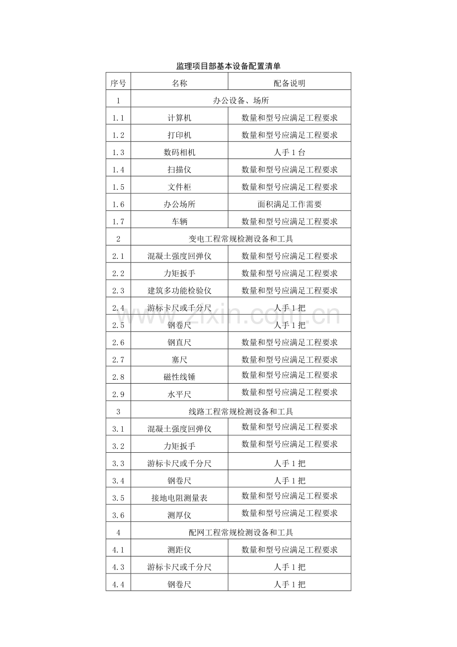 监理项目部基本设备配置清单.doc_第1页