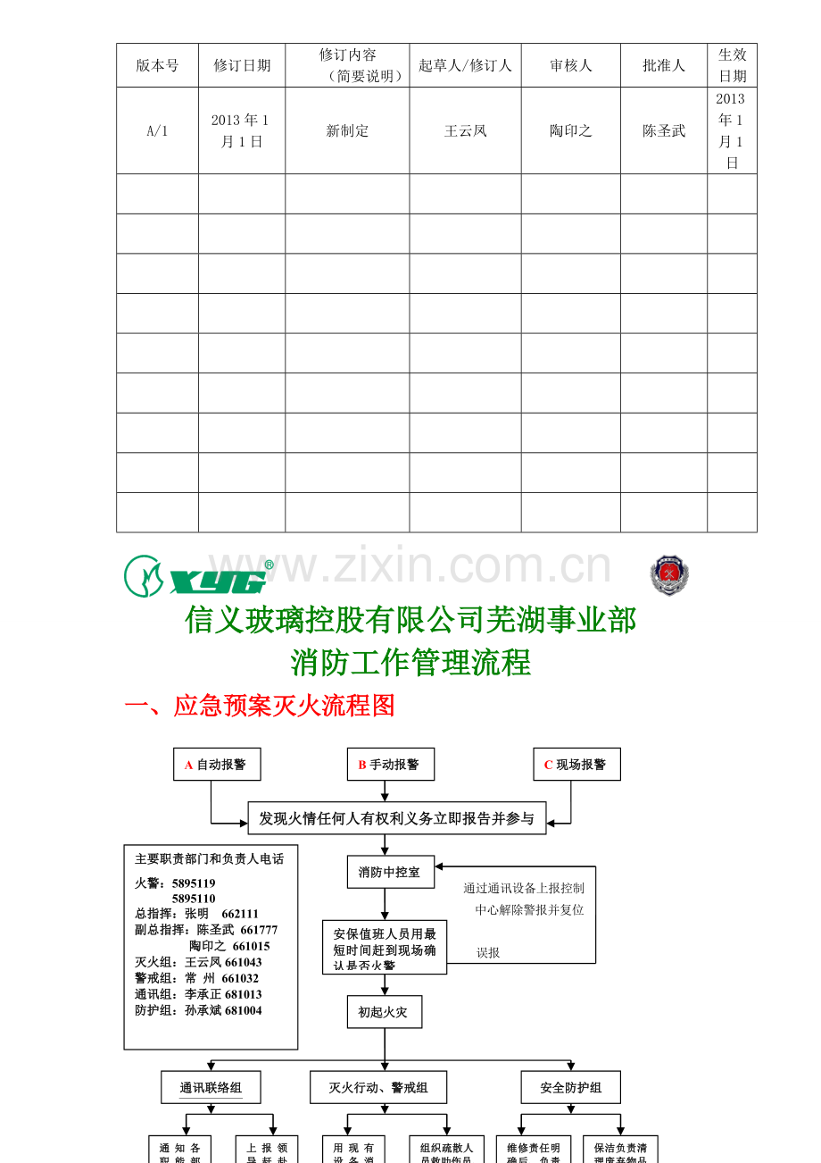 消防工作管理流程图.doc_第2页