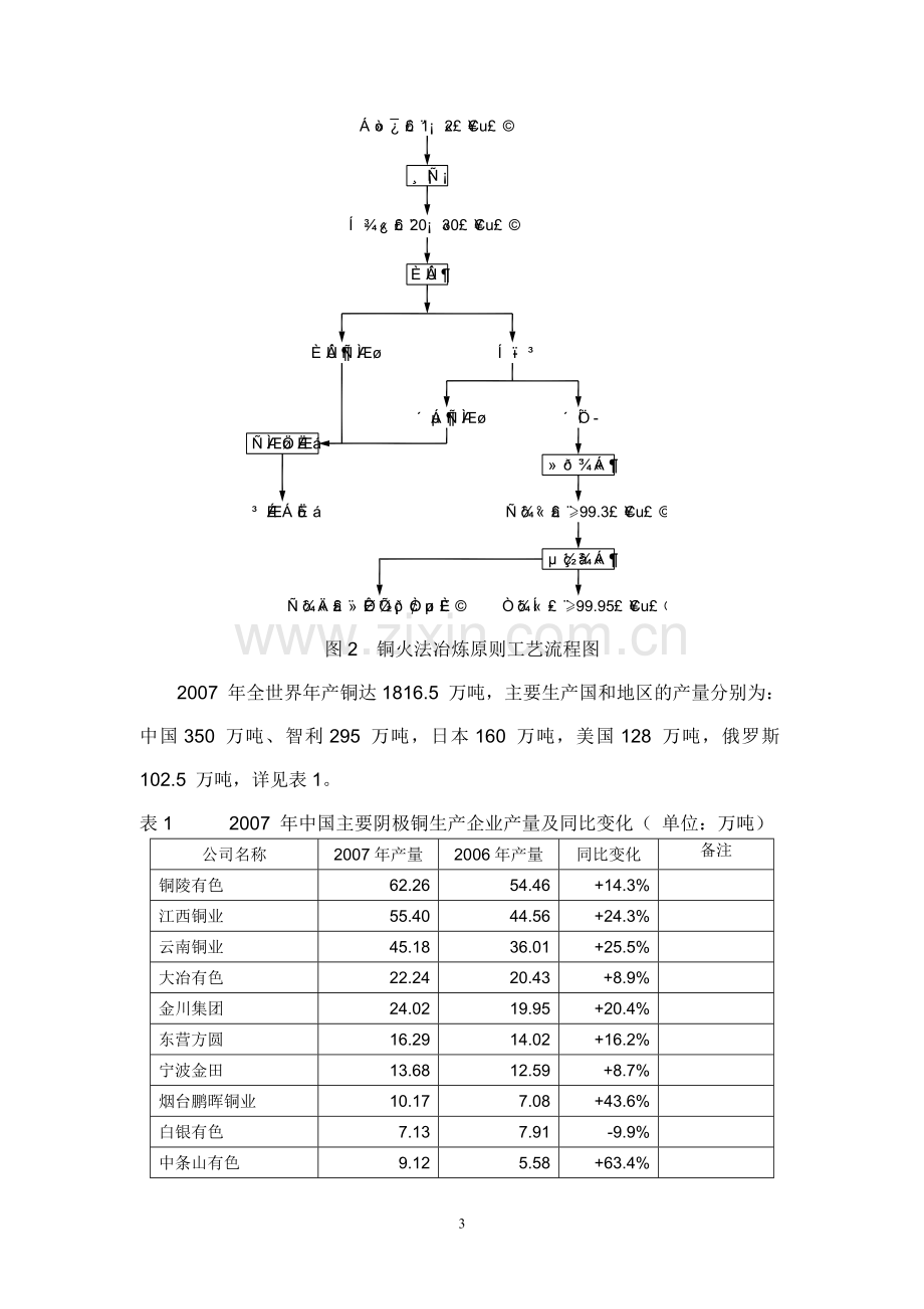 有色金属冶炼投资及生产成本分析.doc_第3页