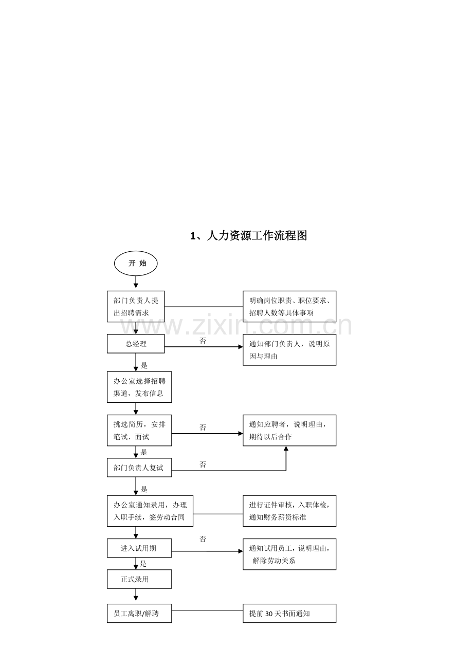 公司各部门工作流程图.doc_第3页