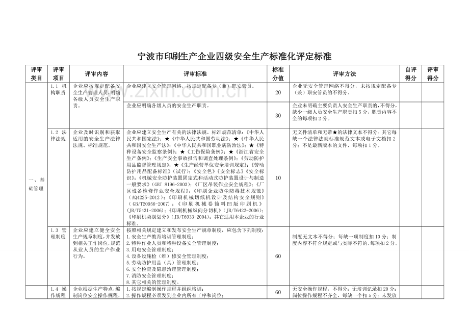 宁波市印刷企业四级安全生产标准化评定标准.doc_第3页