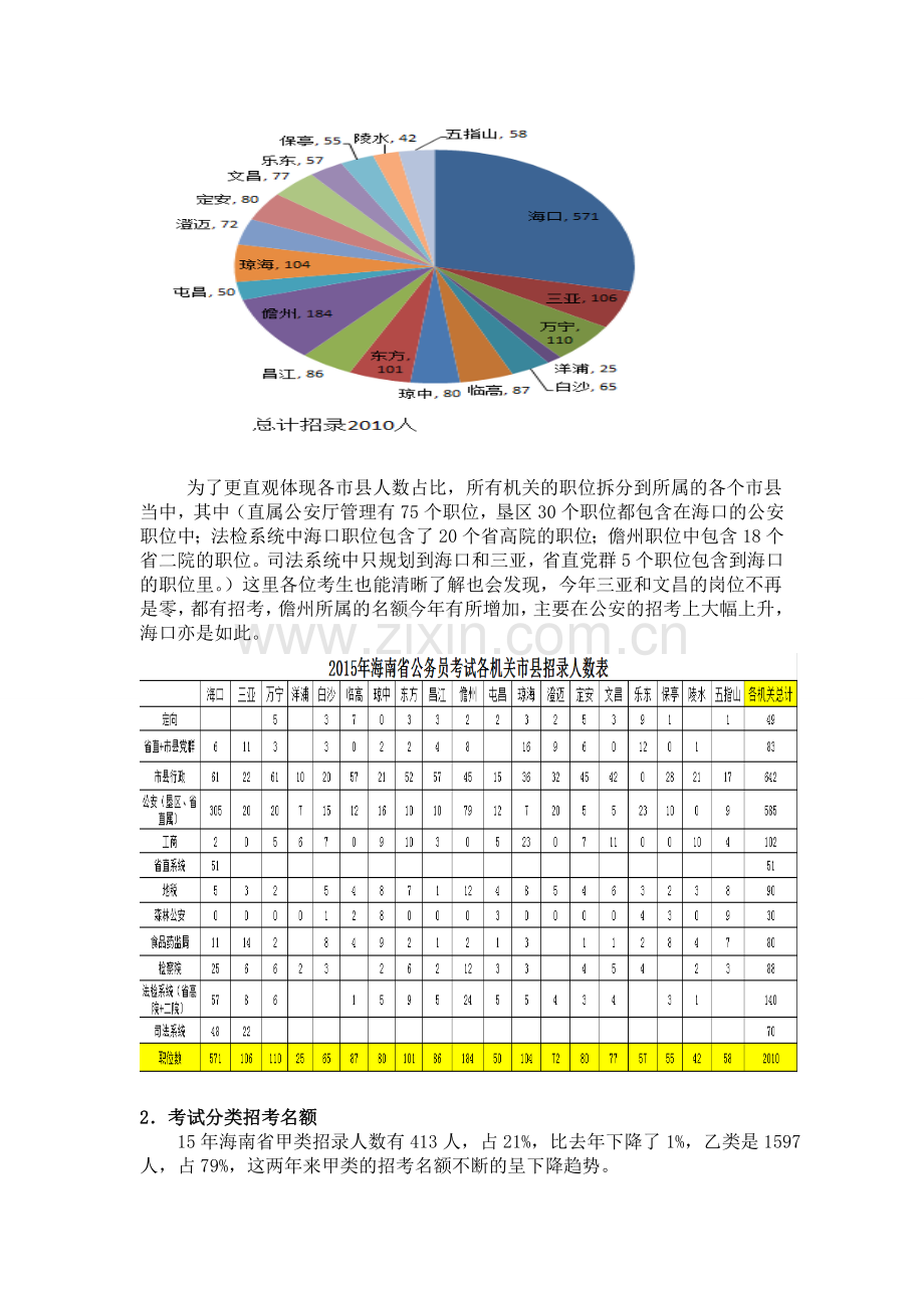 2015年海南省公务员公告解读及职位表分析.doc_第3页