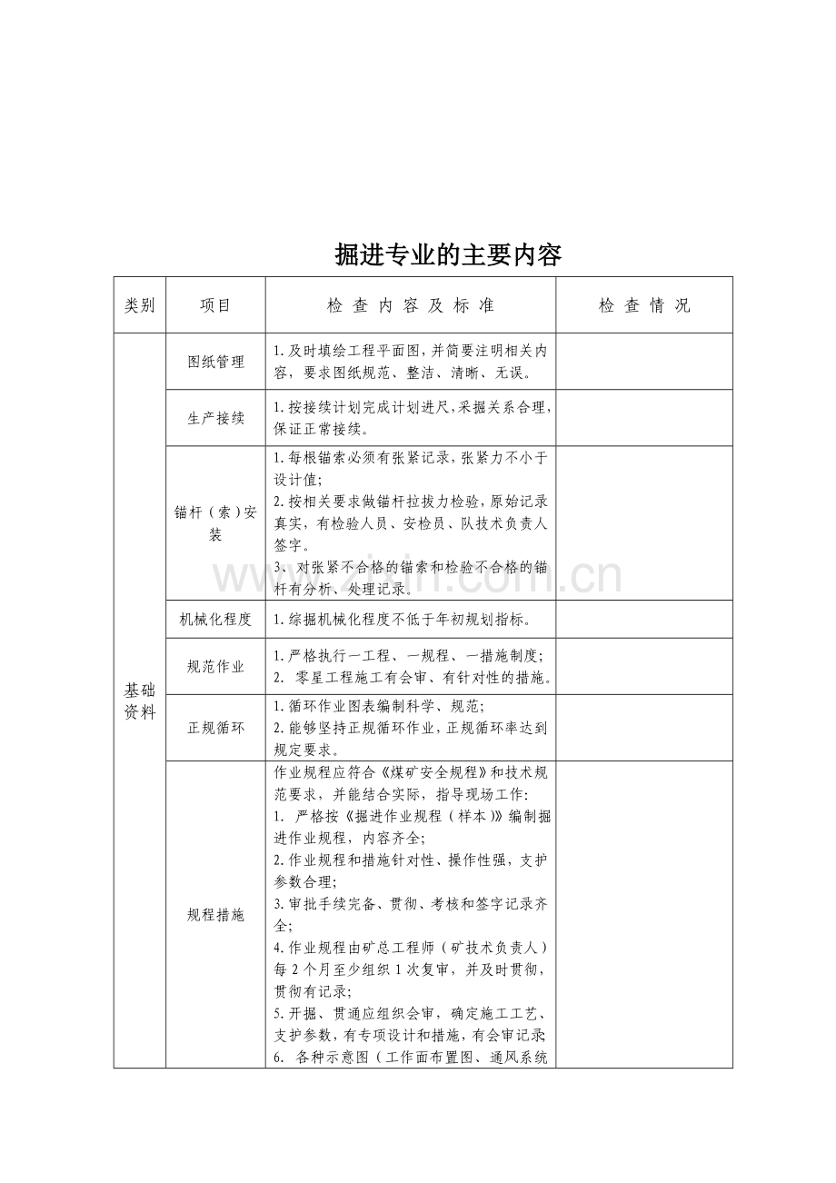 靖远煤电公司生产技术部内业检查对照表[1].doc_第2页