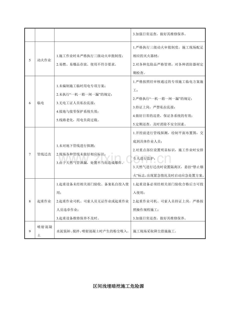 地铁施工危险源分析以及防范措施.doc_第2页