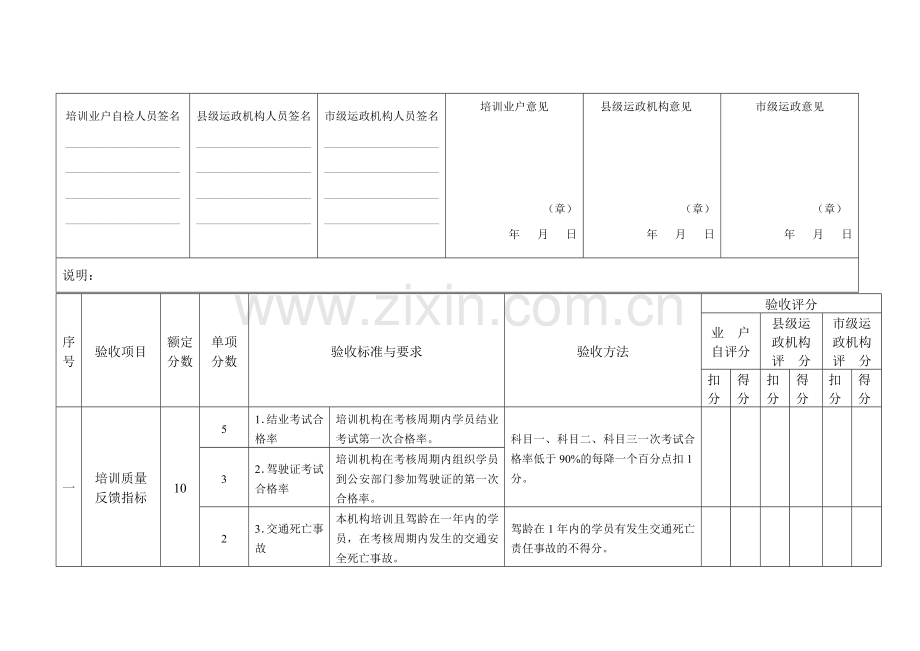 南宁市机动车驾驶培训机构质量信誉考核评分表(试行).doc_第3页