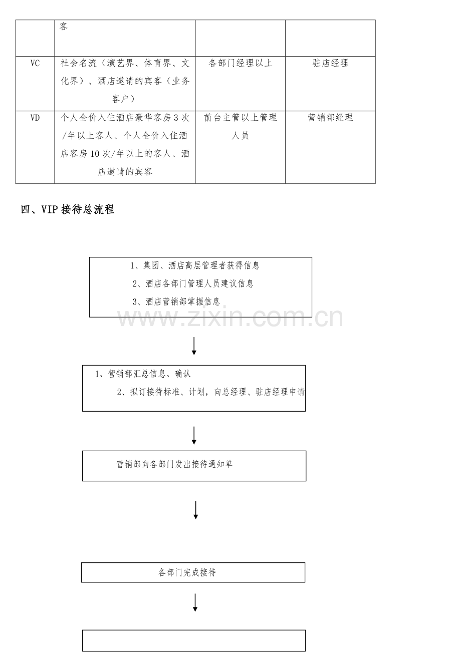 星级酒店VIP接待流程.doc_第3页