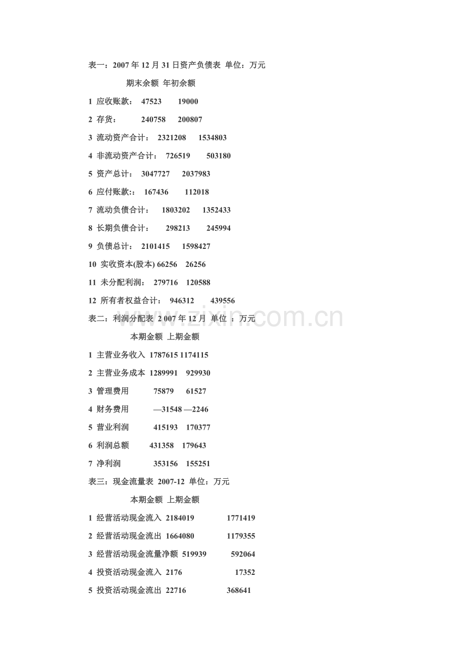 中国船舶工业集团公司财务报表分析报告.doc_第2页