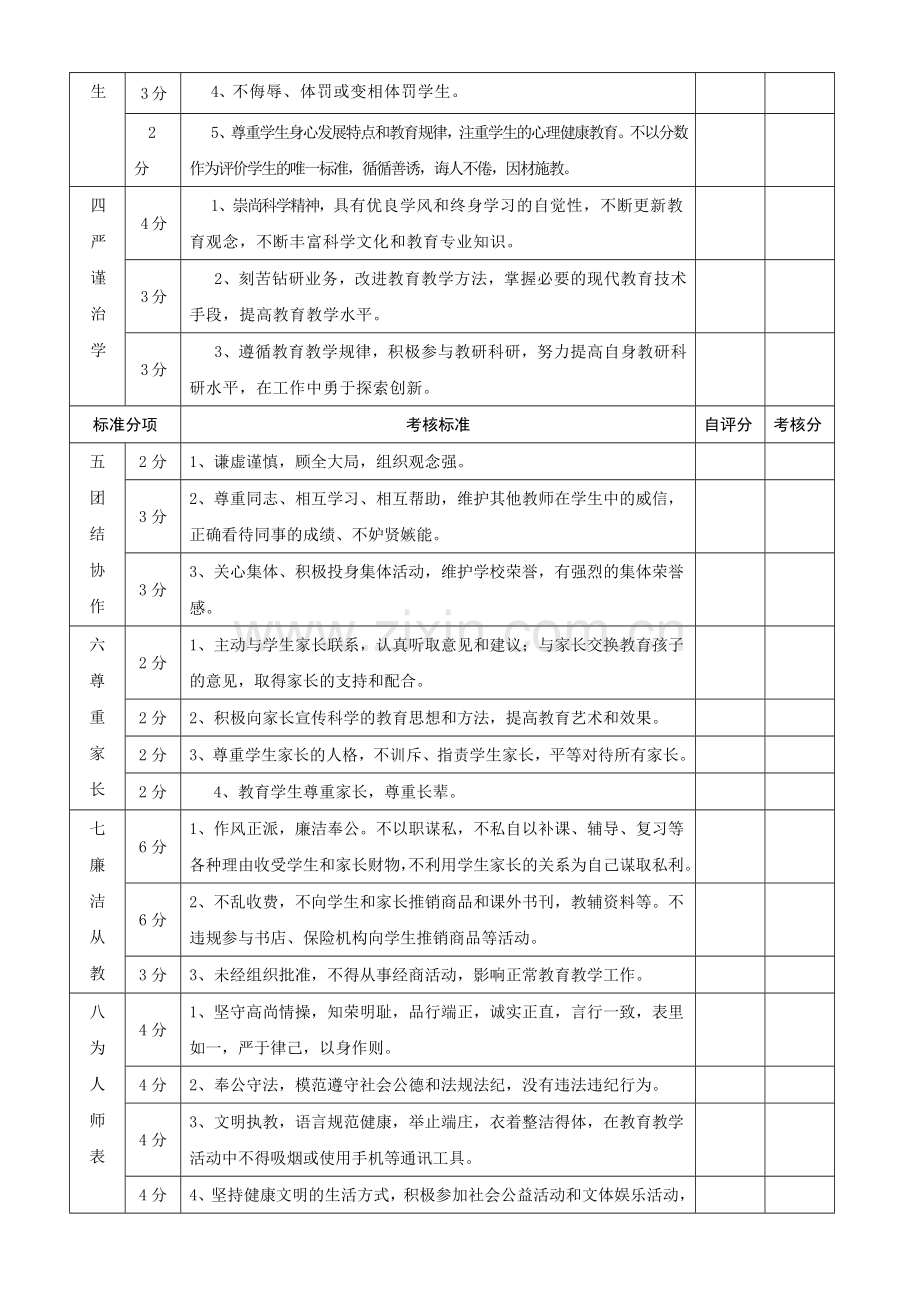 哈喇河中学教师师德师风和职业道德考核测评表.doc_第2页