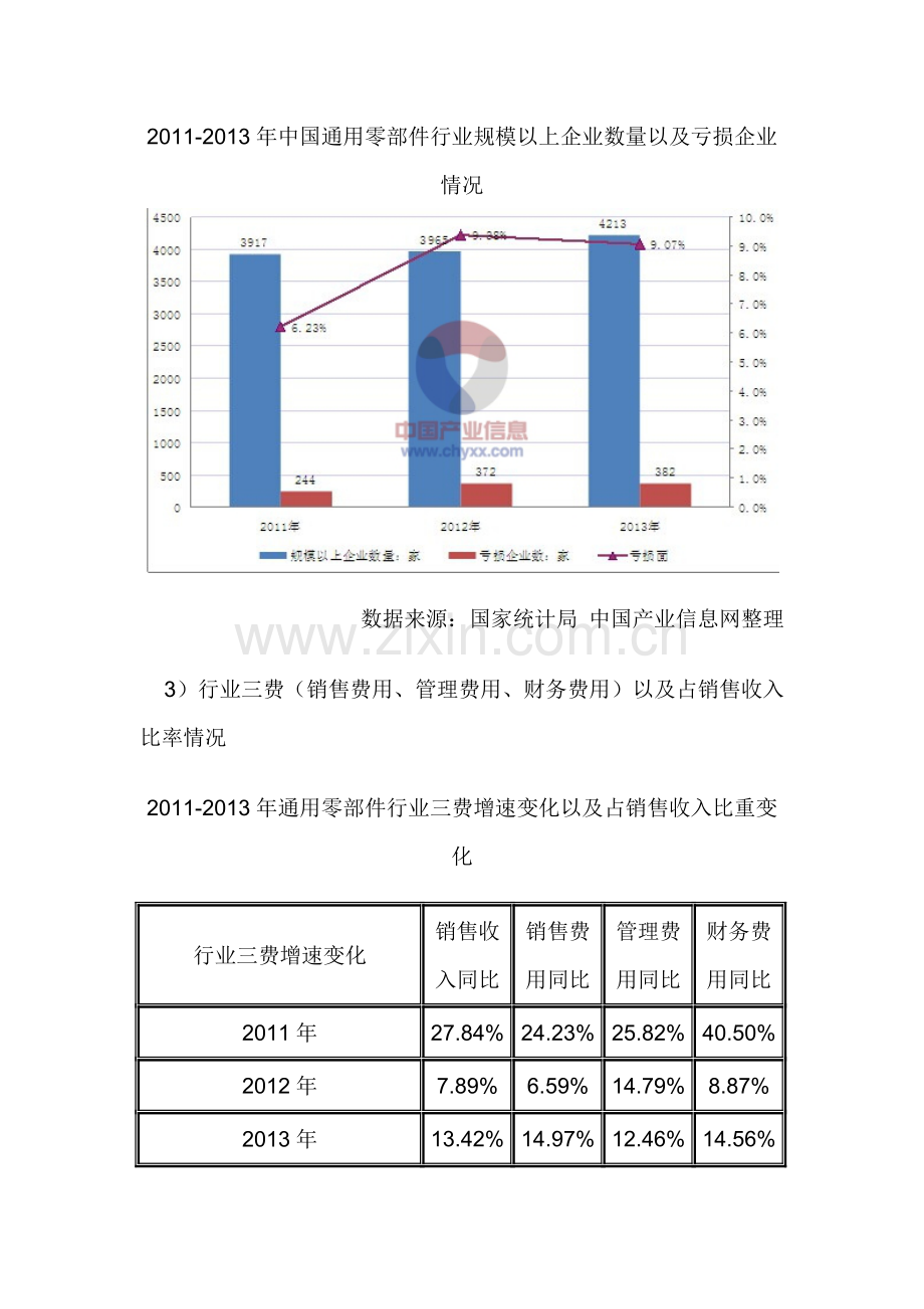 2014年我国通用零部件制造行业市场运行指标深度分析.doc_第3页