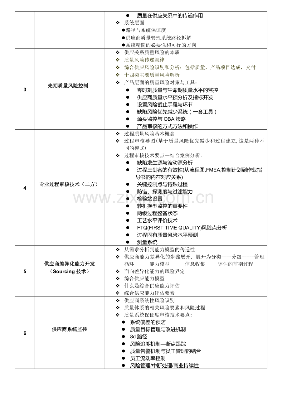 SQE供应商质量管理2011版培训10.doc_第3页