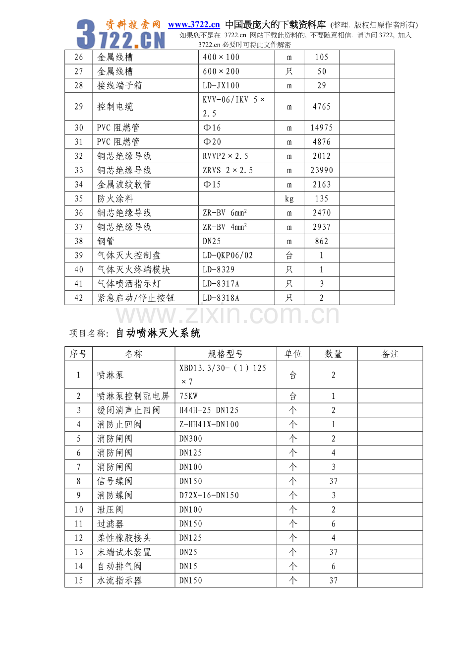 消防工程施工组织设计技术标文件(doc-66).doc_第3页