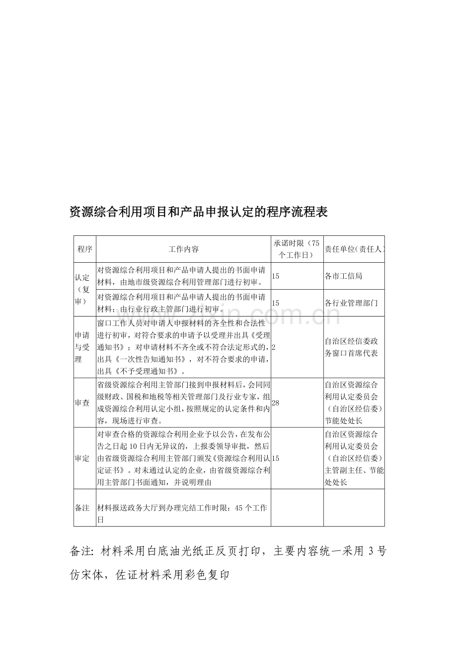 资源综合利用项目和产品申报认定的程序流程表.doc_第1页