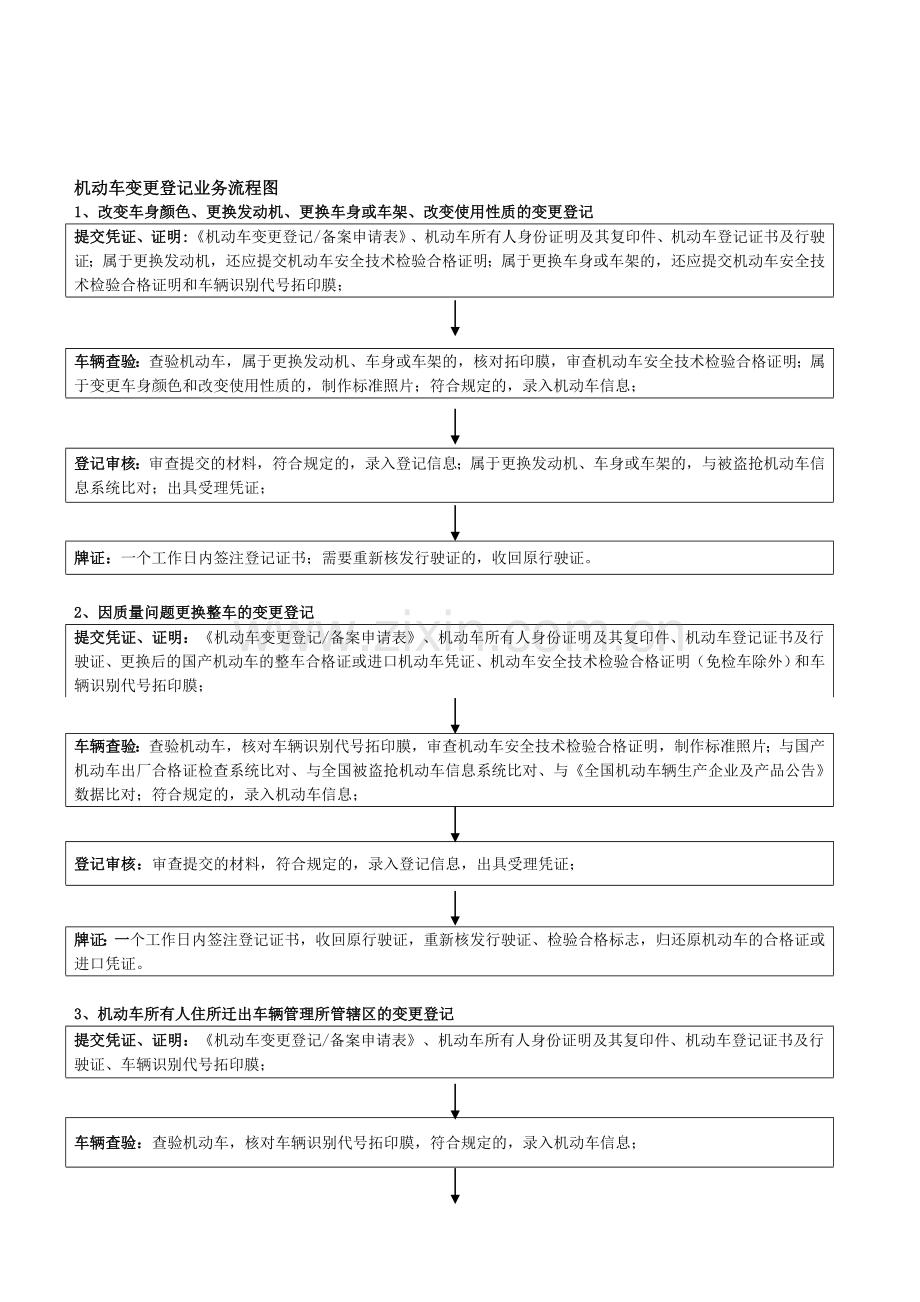 机动车变更登记业务流程图.doc_第1页