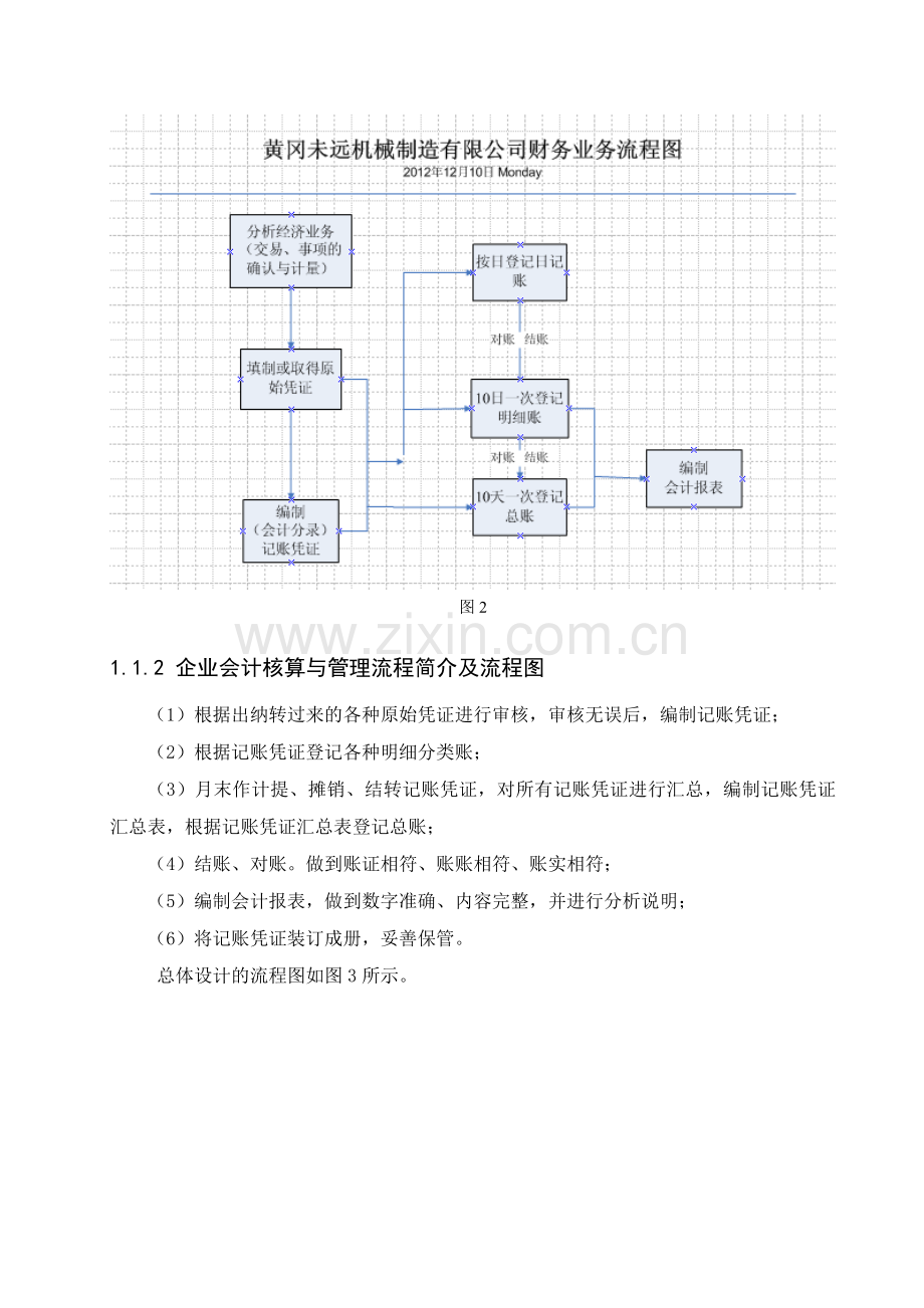 黄冈未远机械制造有限公司-EXCEL会计模板设计报告.doc_第3页