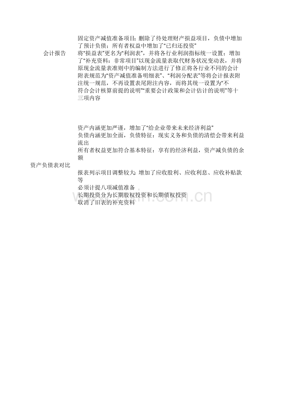 新旧会计制度主要变化.doc_第3页