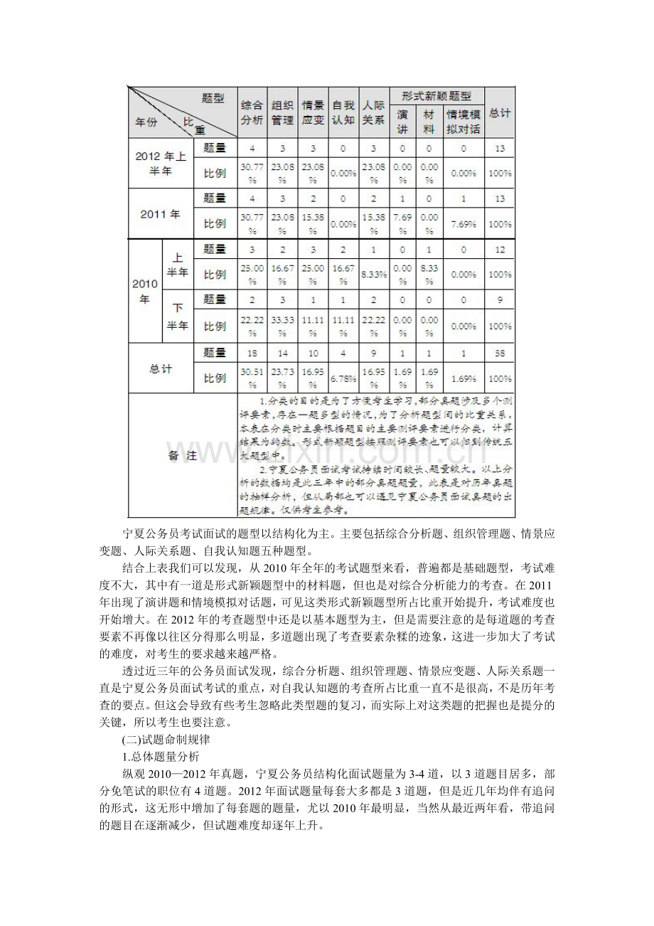 2013宁夏公务员面试介绍及真题分析.doc_第3页