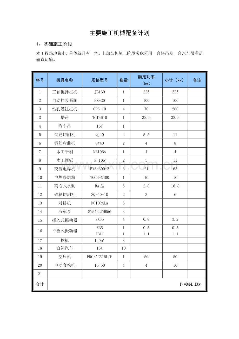 主要施工机械设备计划表.doc_第1页