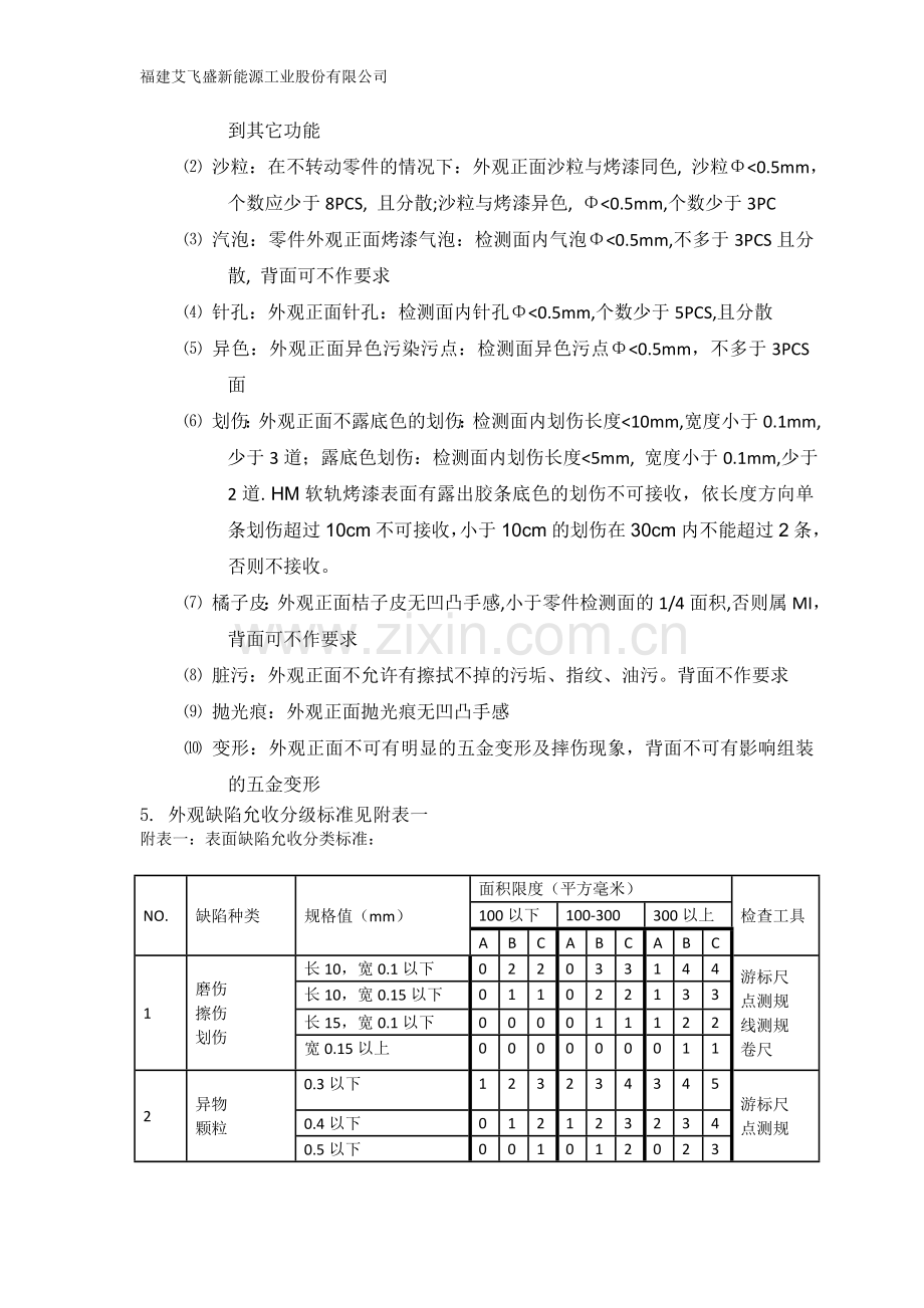 喷涂检验作业指导书.doc_第3页