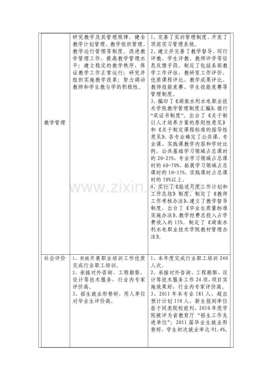 2011年水利部示范专业建设中期检查(水利水电建筑工程).doc_第3页