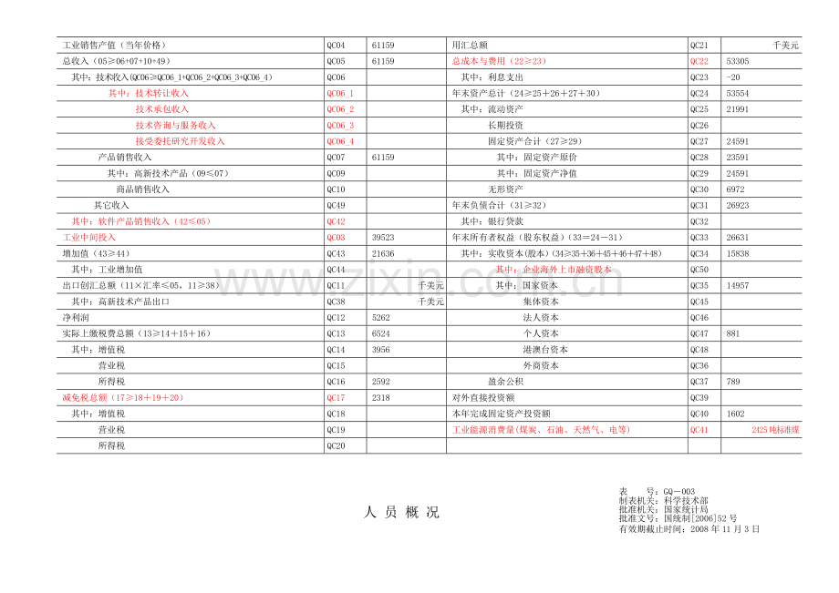 07火炬计划报表.doc_第3页