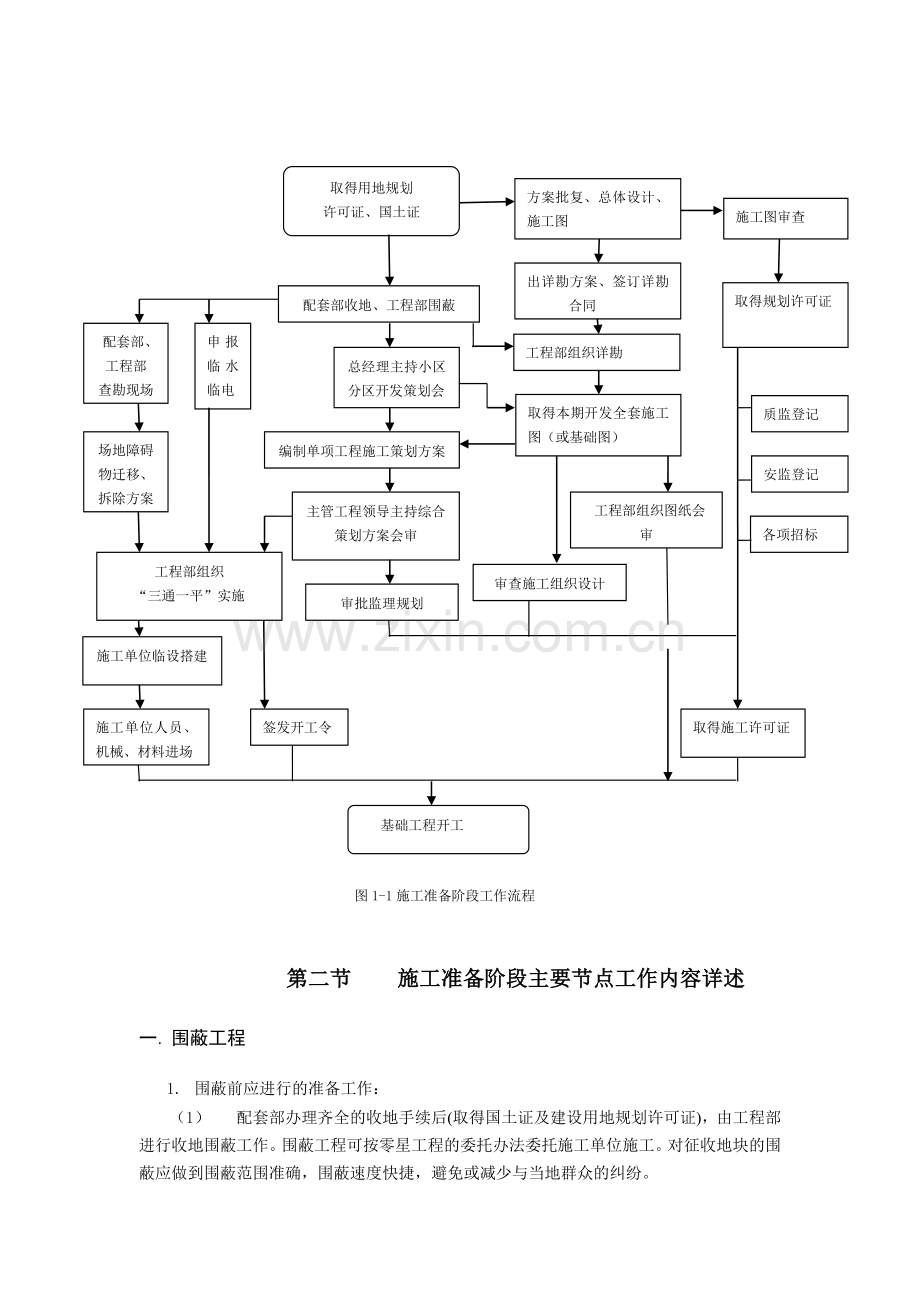 开发工程建设流程管理.doc_第2页