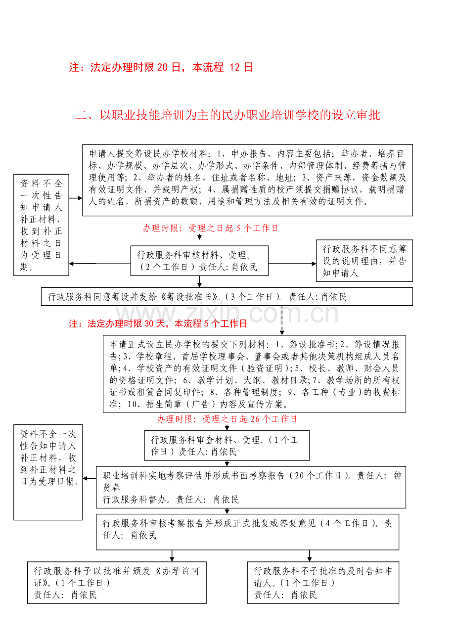 劳动保障办事流程图.doc_第2页