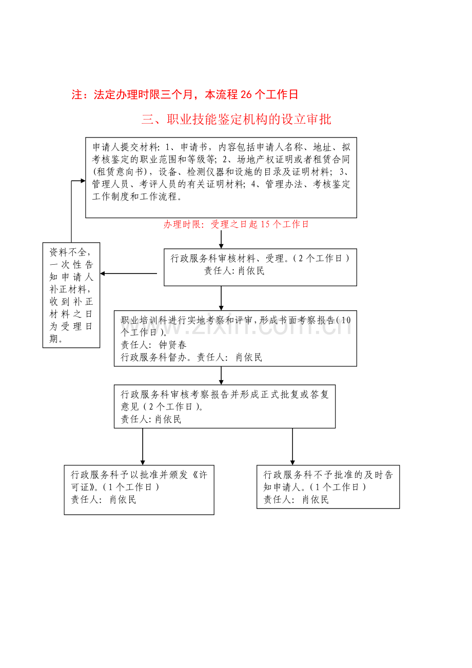 劳动保障办事流程图.doc_第3页