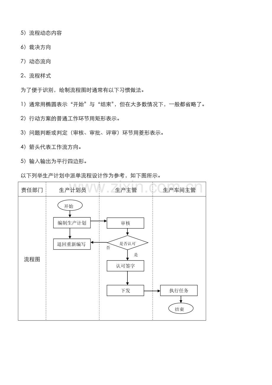 流程及制度设计范例.doc_第3页