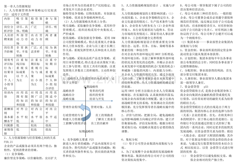 2013年11月人力资源一级资料整理.doc_第1页