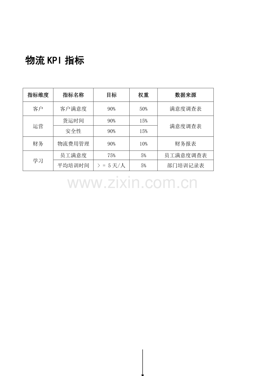 物流程序及KPI指标.doc_第2页