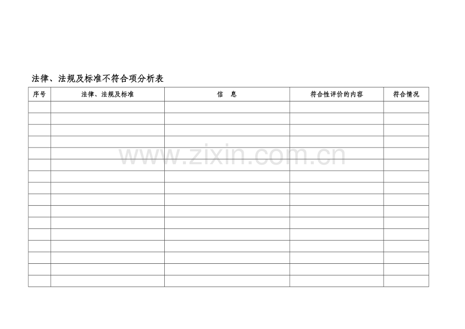 法律、法规及标准不符合项分析表.doc_第1页