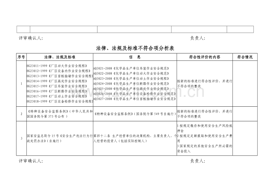 法律、法规及标准不符合项分析表.doc_第2页