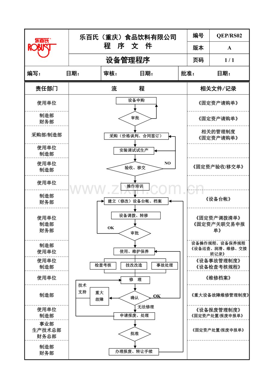 QEP-RS-02-设备管理程序.doc_第1页