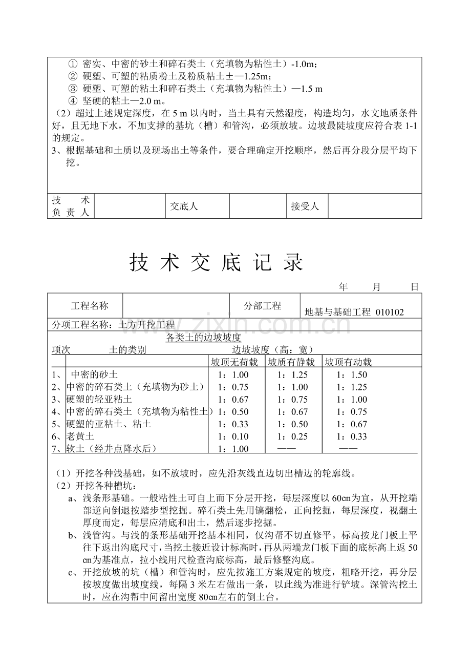 2011-学习资料大全：建筑工程技术交底(土建部分).doc_第2页