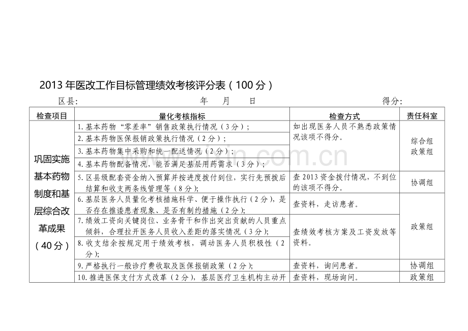 2013年医改工作目标管理绩效考核评分表.doc_第1页