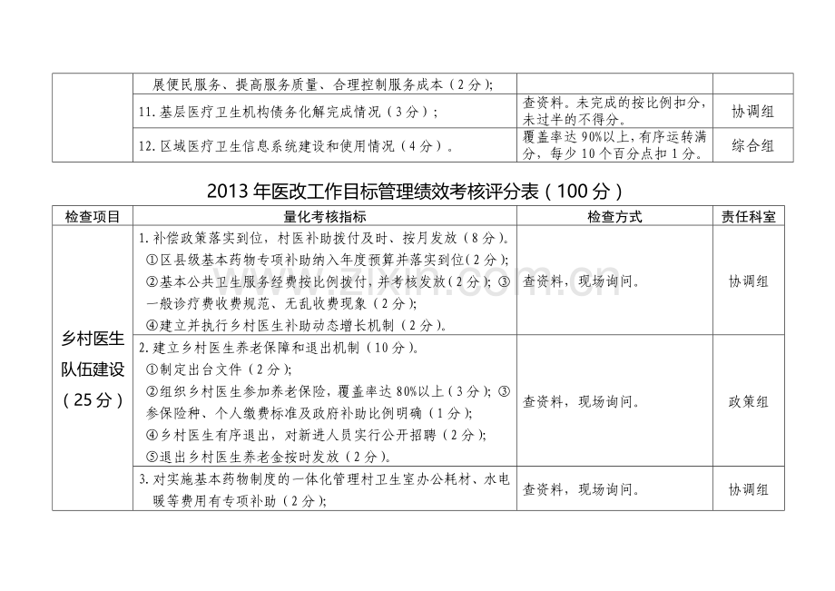 2013年医改工作目标管理绩效考核评分表.doc_第2页