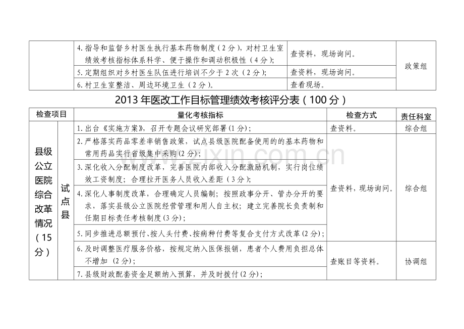 2013年医改工作目标管理绩效考核评分表.doc_第3页