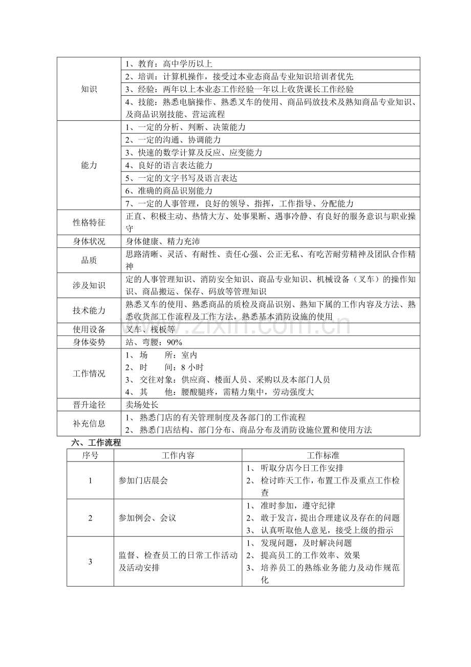 超市部门管理培训.doc_第3页