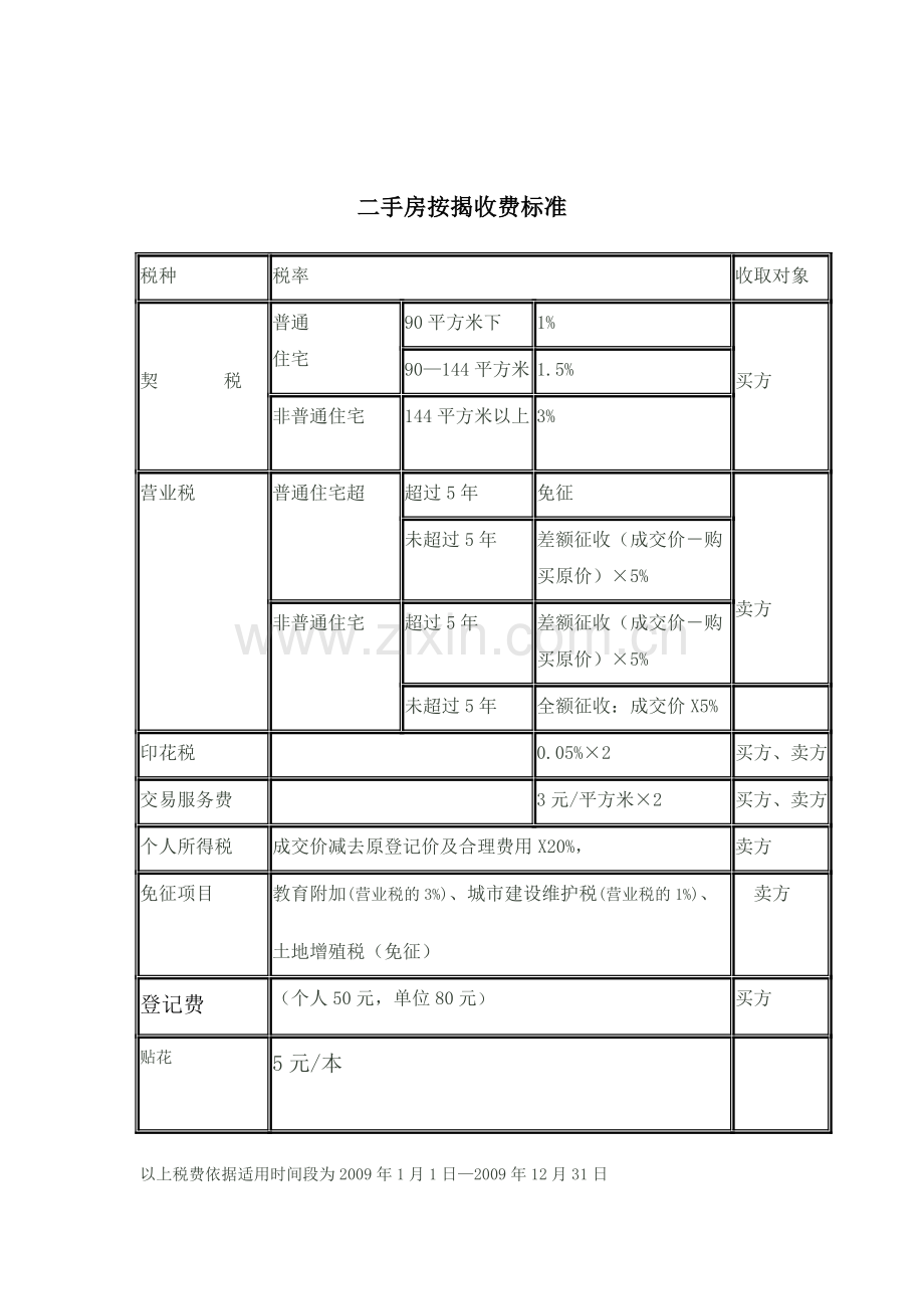 深圳二手房买卖流程及税费指南.doc_第3页