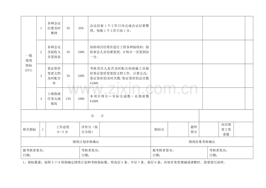 资料员绩效考核表.doc_第2页