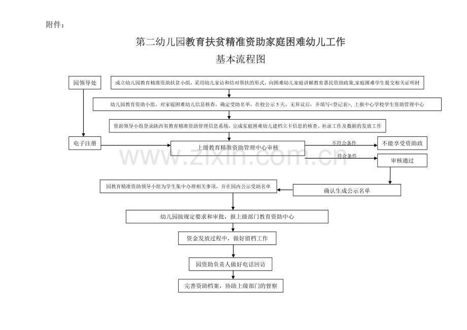 第二幼儿园--精准资助工作流程.doc_第2页