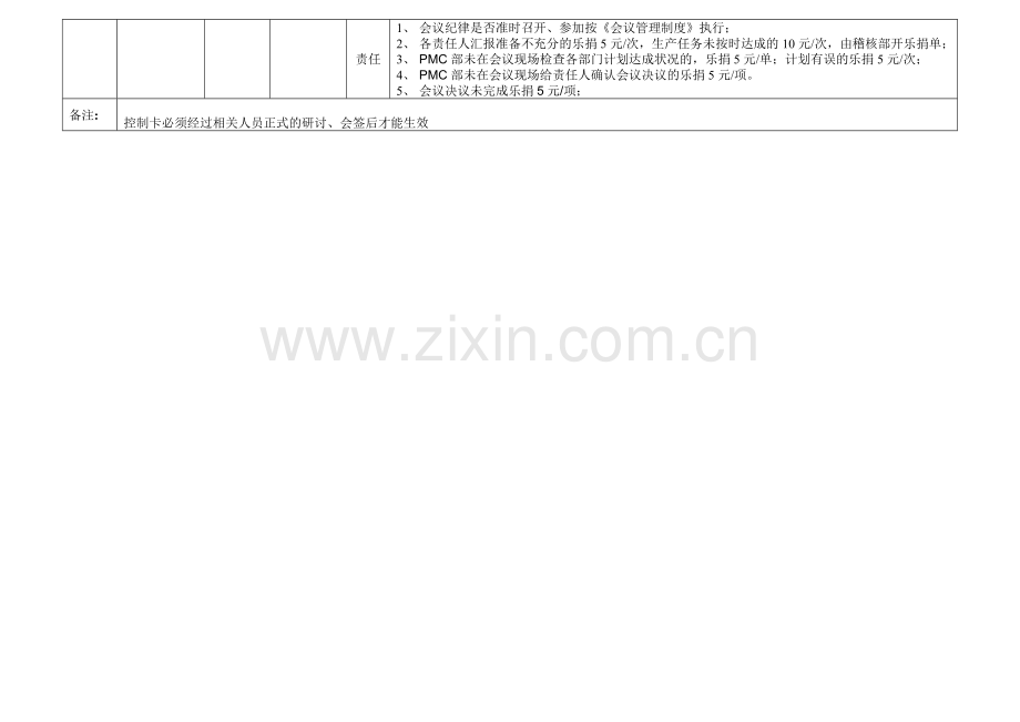 生产协调会控制卡A1T版131019.doc_第3页