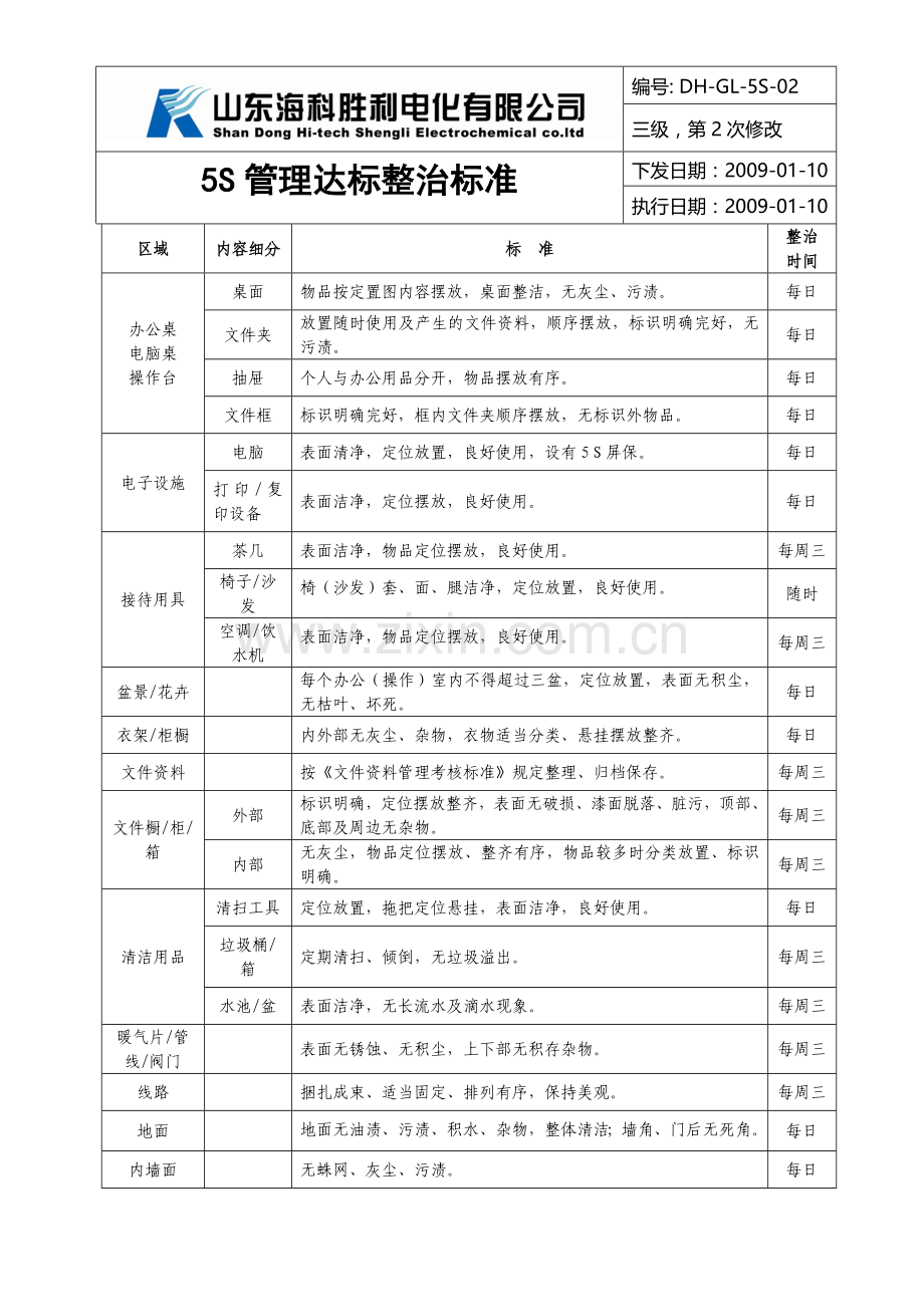 5S管理达标整治标准(已发).doc_第1页