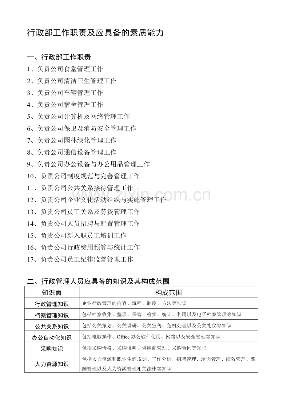 行政管理工作职责及应具备的素质能力.doc_第1页