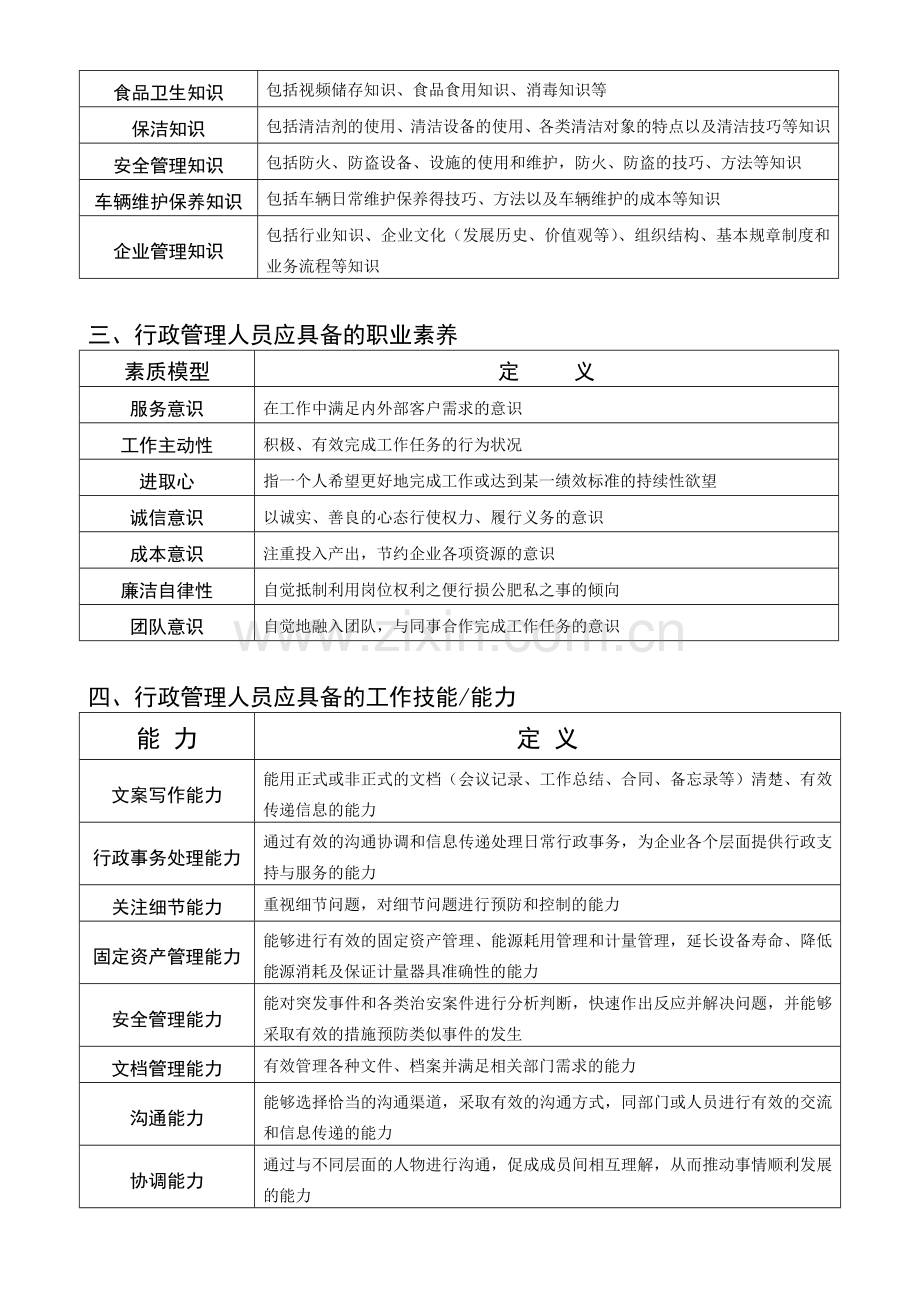 行政管理工作职责及应具备的素质能力.doc_第2页