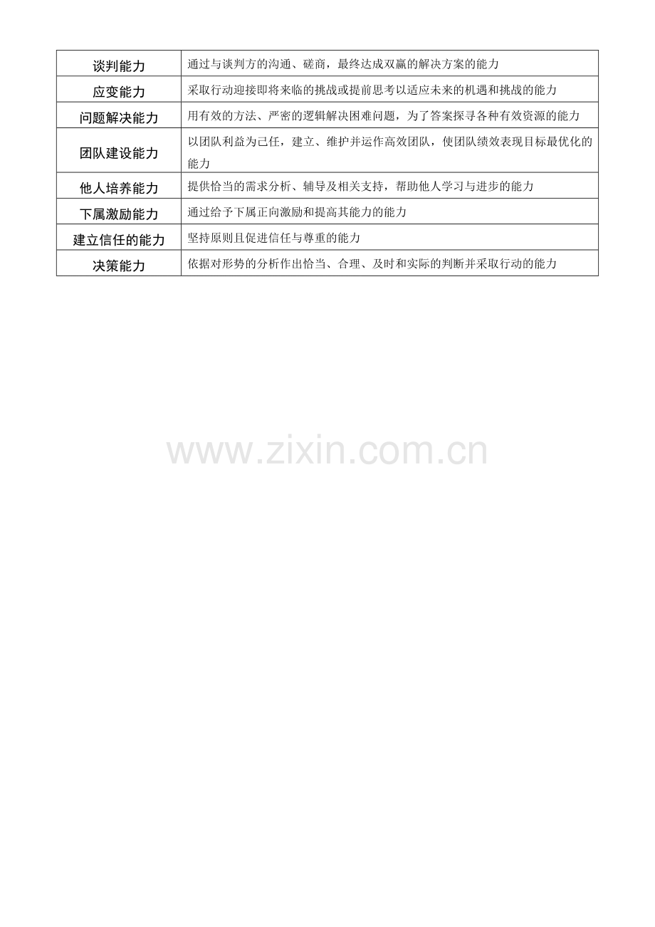 行政管理工作职责及应具备的素质能力.doc_第3页