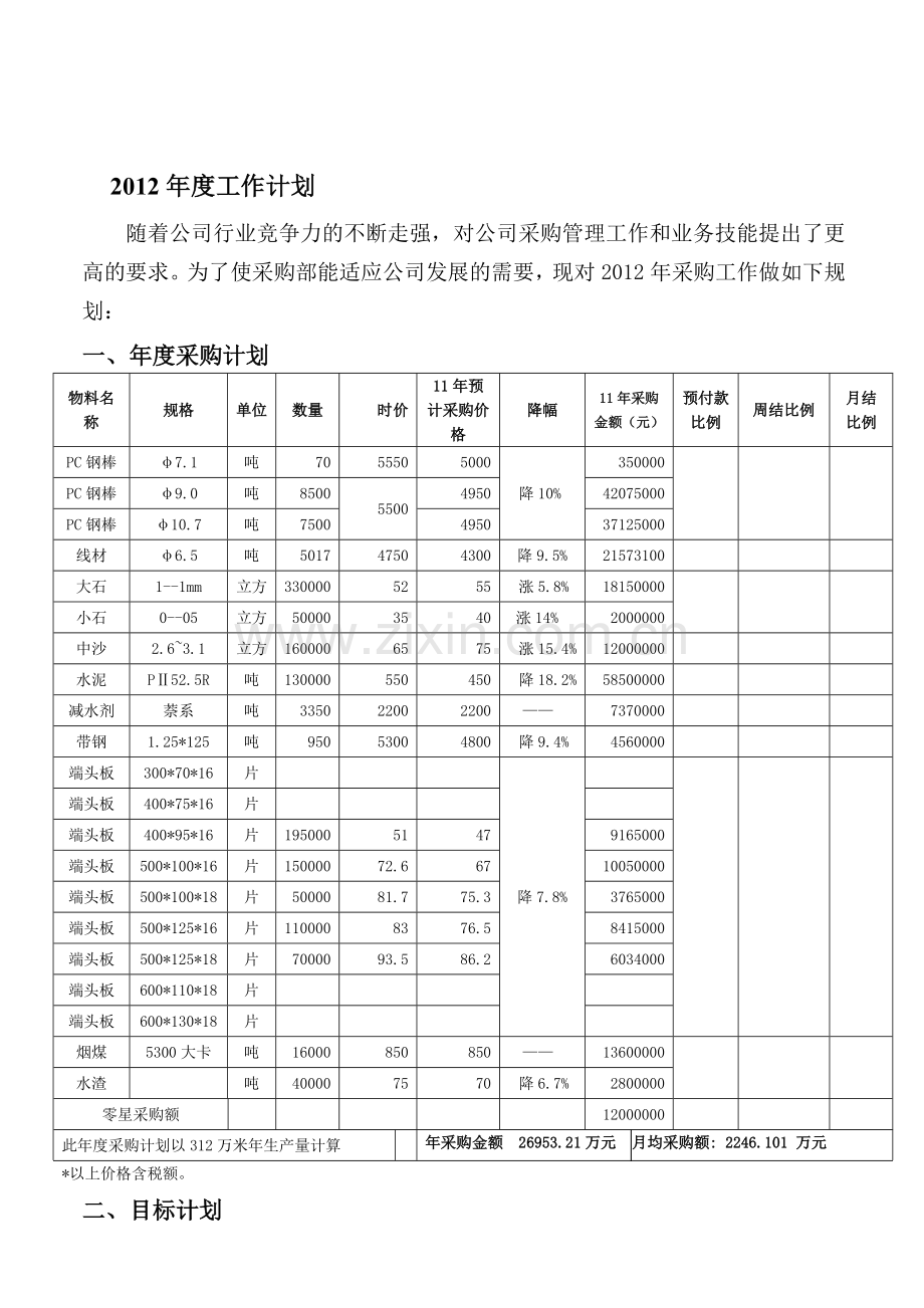 2012年采购部工作计划.doc_第1页