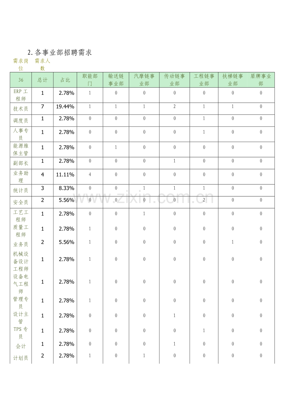 招聘渠道分析报告.doc_第2页