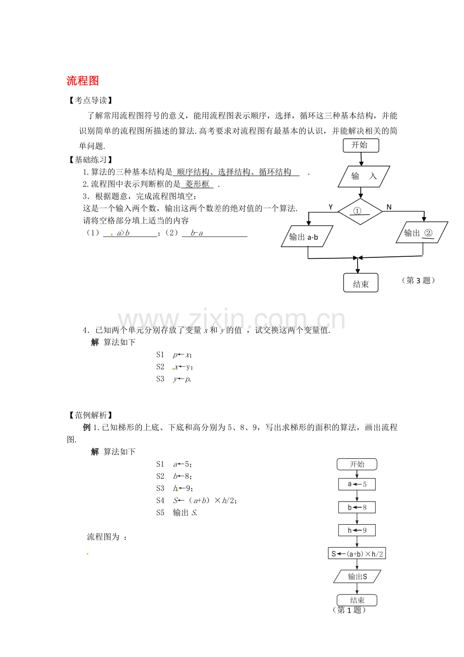 【高考冲刺押题】2013高考数学三轮-基础技能闯关夺分必备-流程图(含解析).doc_第1页