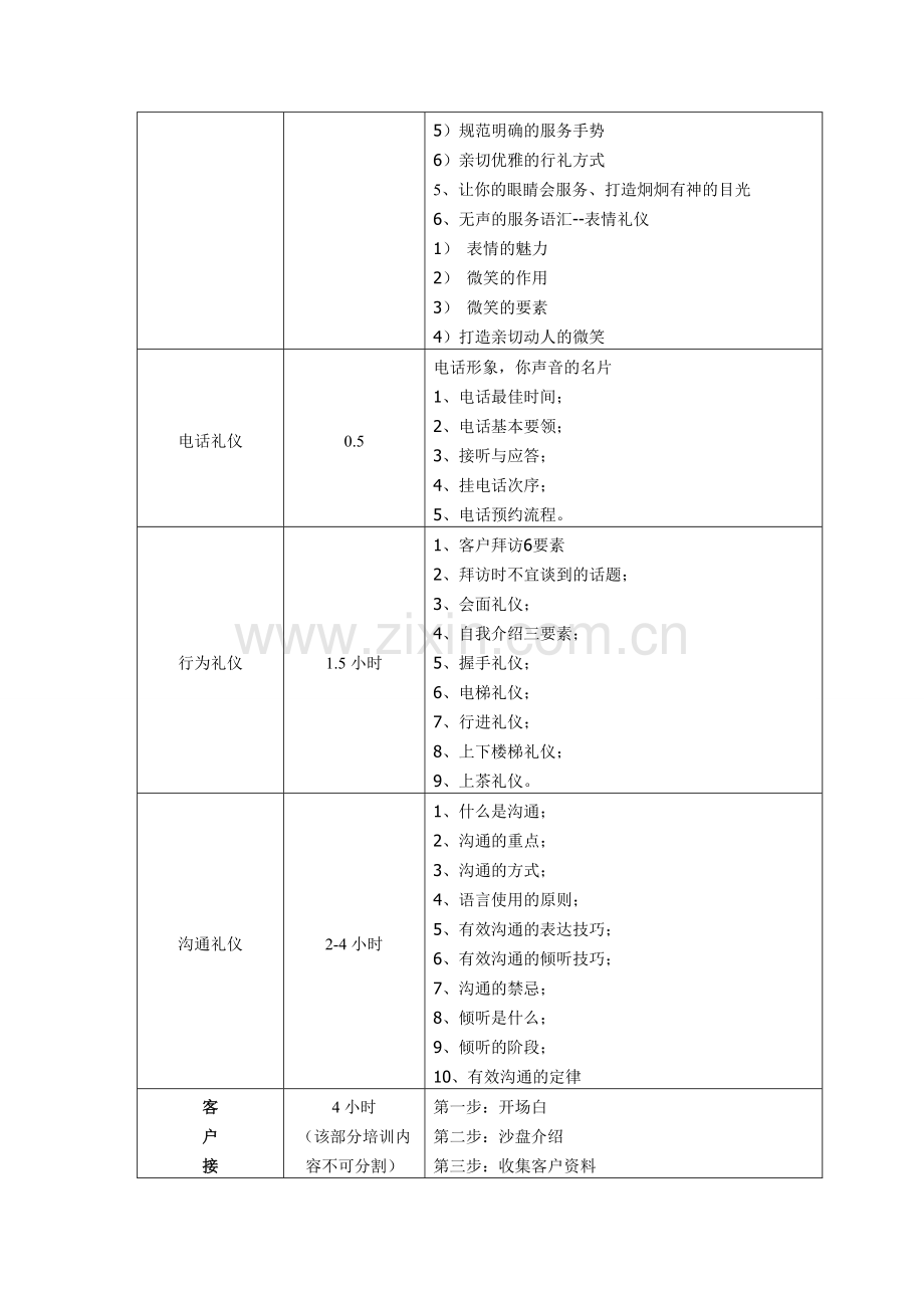 房产销售服务礼仪培训提纲(1).doc_第2页